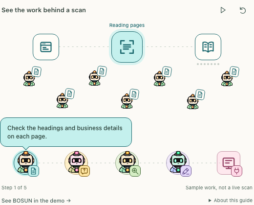 Four BOSUN task teams, active tool captions and a separate customer workspace
